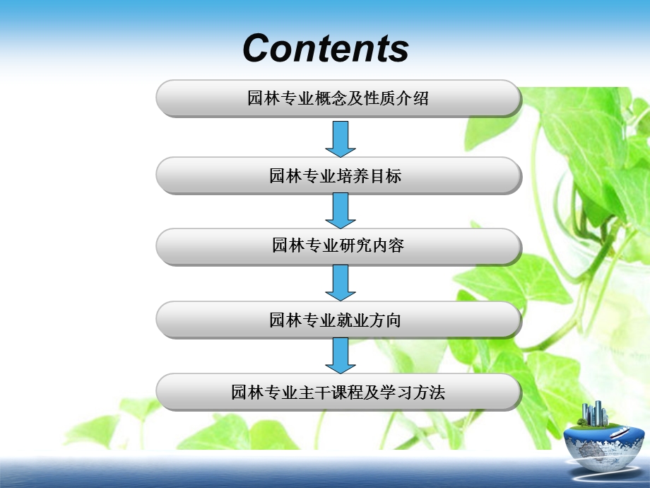 园林专业介绍课件.ppt_第2页