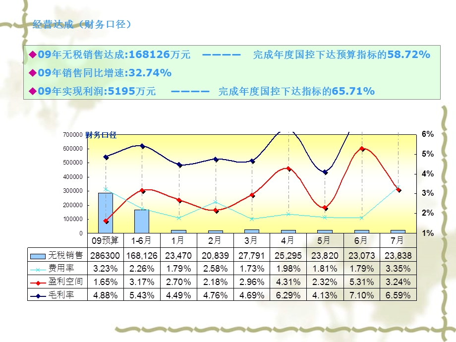 企业运营分析报告课件.ppt_第2页