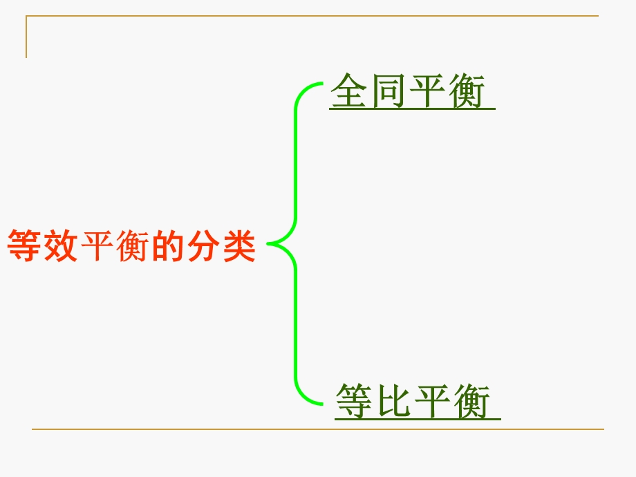 化学选修四等效平衡课件.ppt_第3页