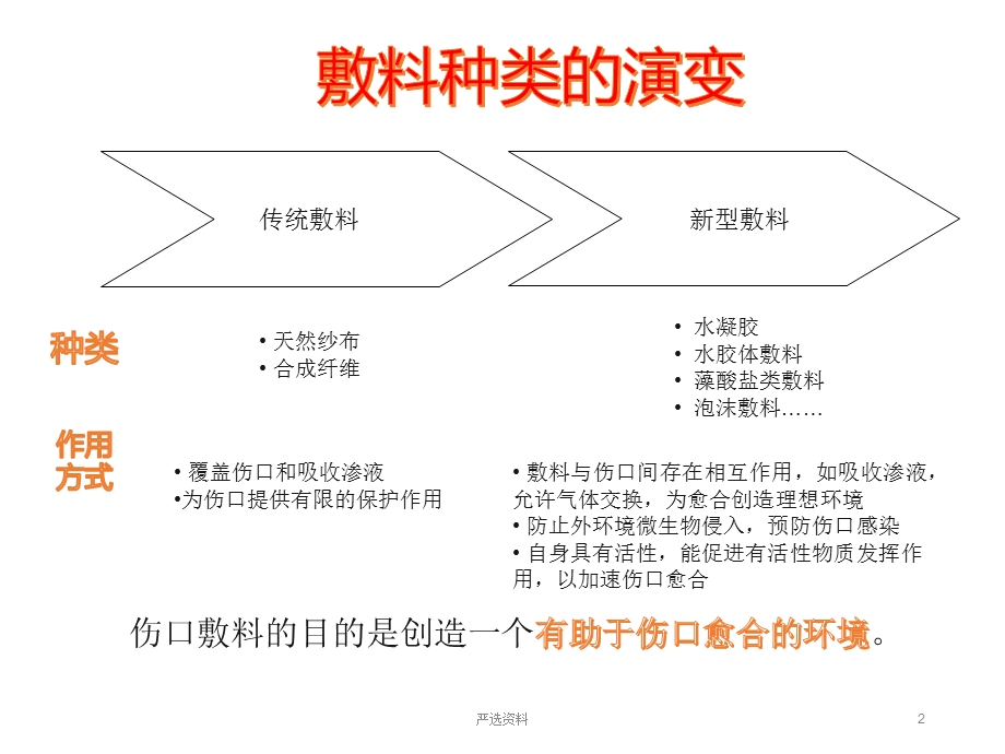 伤口敷料种类及作用(医学材料)课件.ppt_第2页