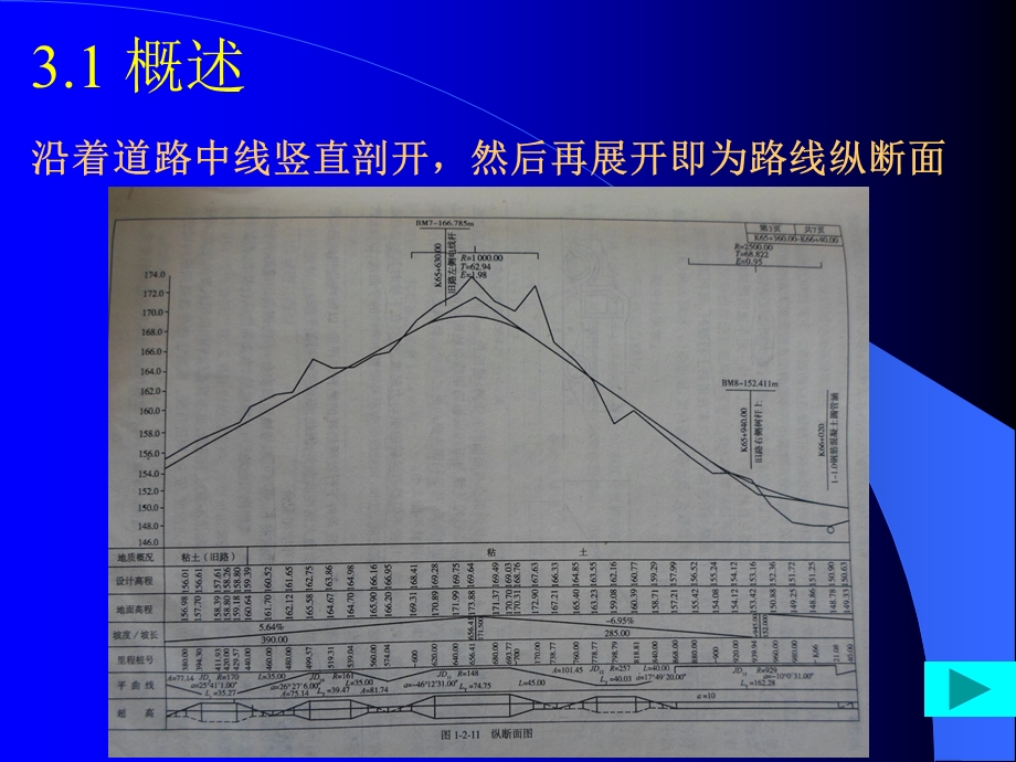 道路纵断面设计课件.ppt_第2页