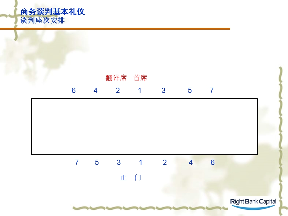 企业合同谈判要点法务培训课件.ppt_第3页