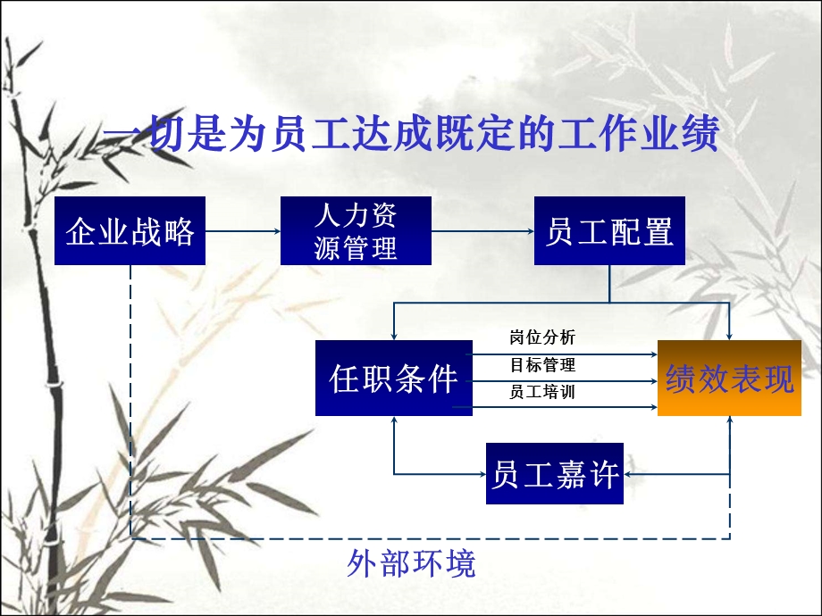 人事管理培训课件.ppt_第2页