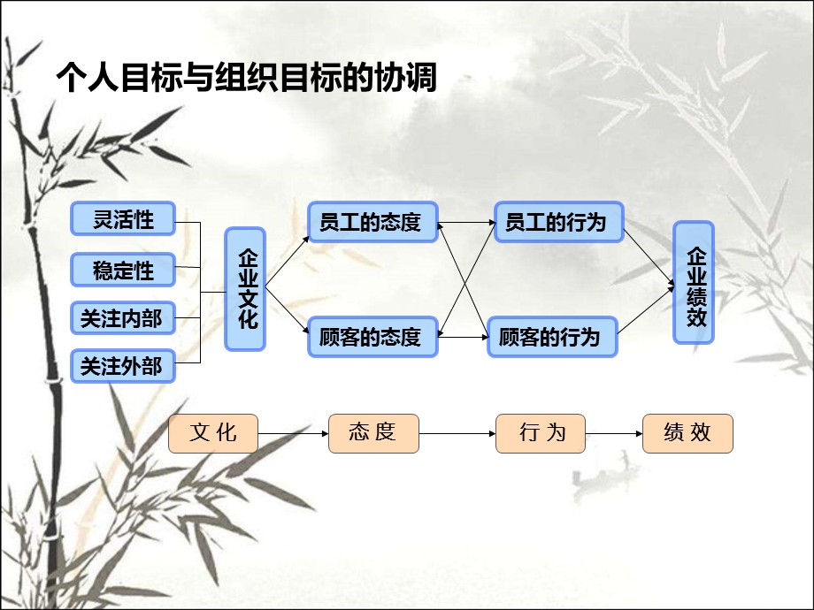 人事管理培训课件.ppt_第3页