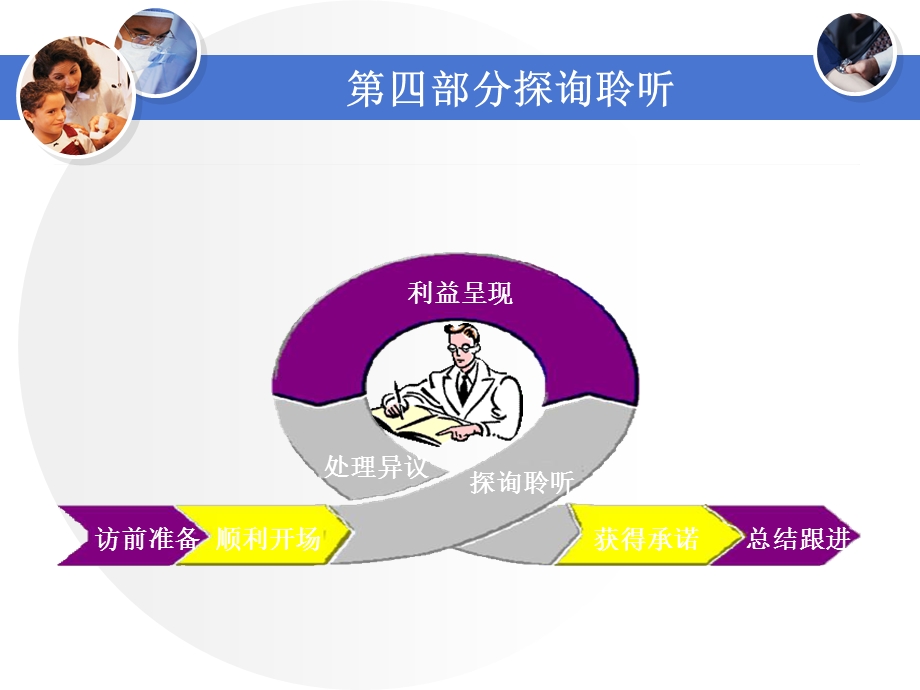 医药代表培训探询聆听课件.ppt_第1页