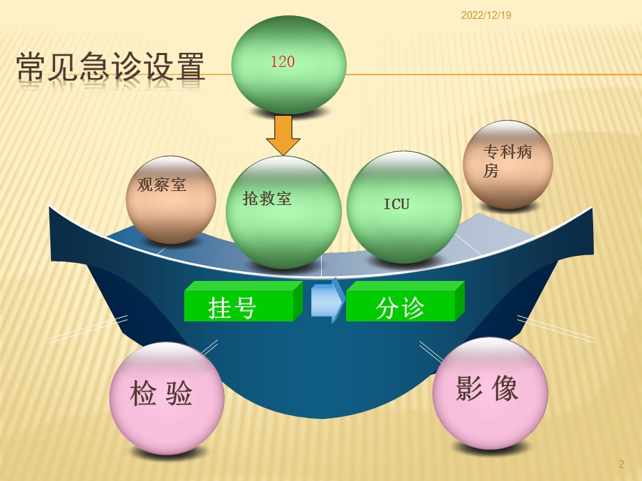 降阶梯思维在急诊中的运用技巧课件.ppt_第2页