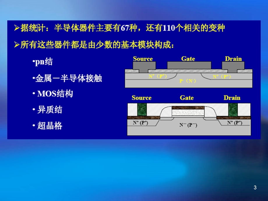 半导体物理学课件.ppt_第3页