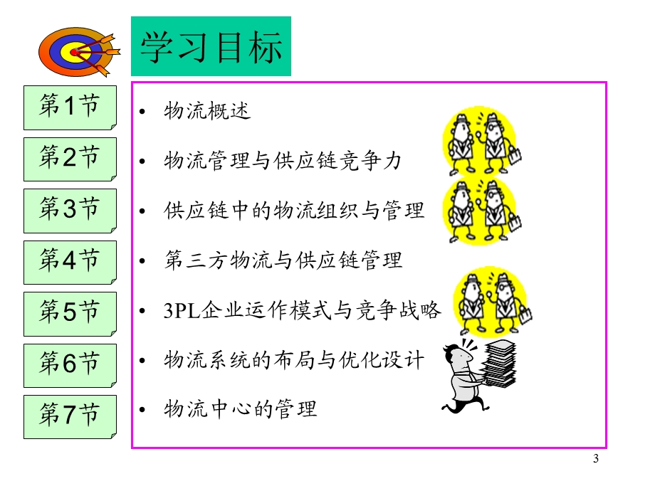 供应链管理下的物流管理课件.ppt_第3页