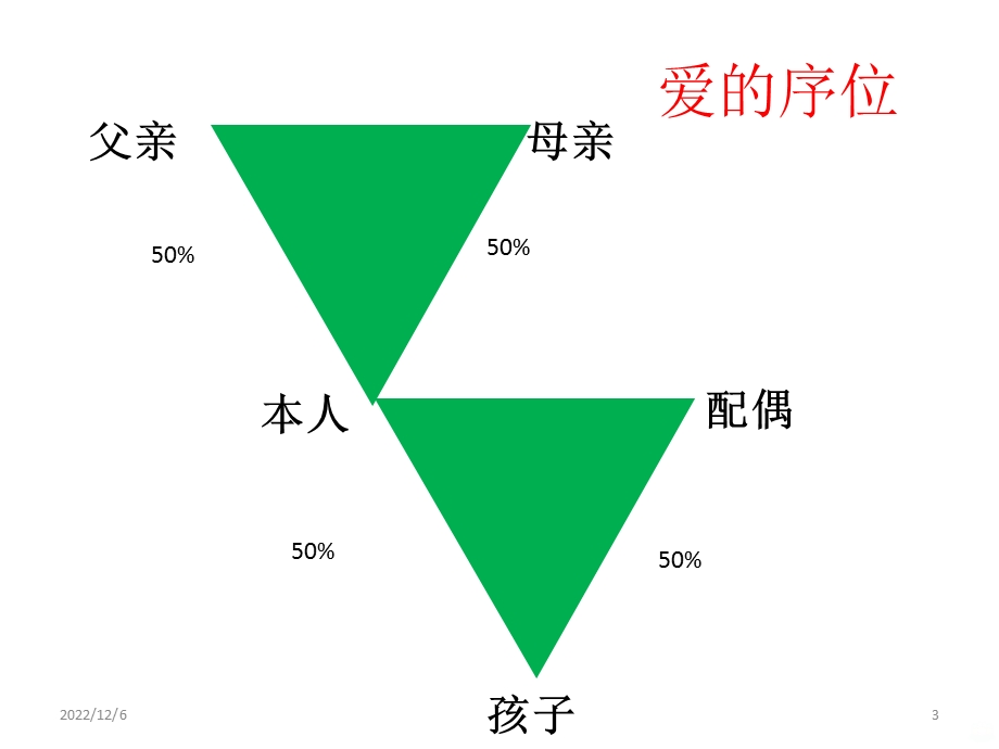 儿童心理营养课件.ppt_第3页