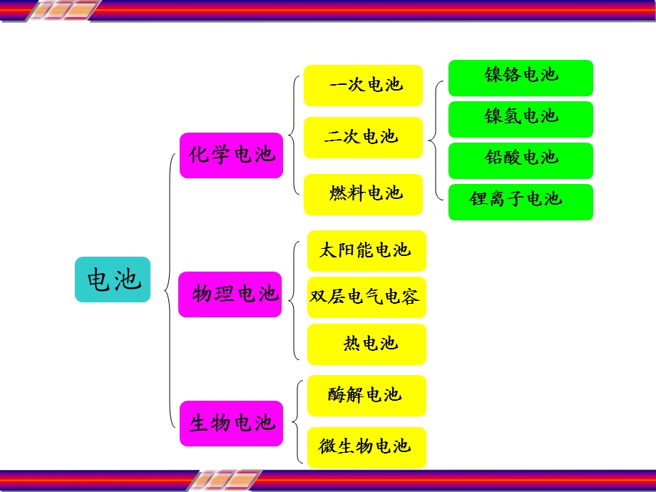 锂电池基础知识培训详细ppt课件.ppt_第2页