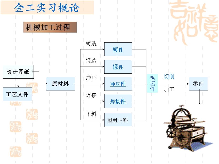 金工实习概论课件.ppt_第2页