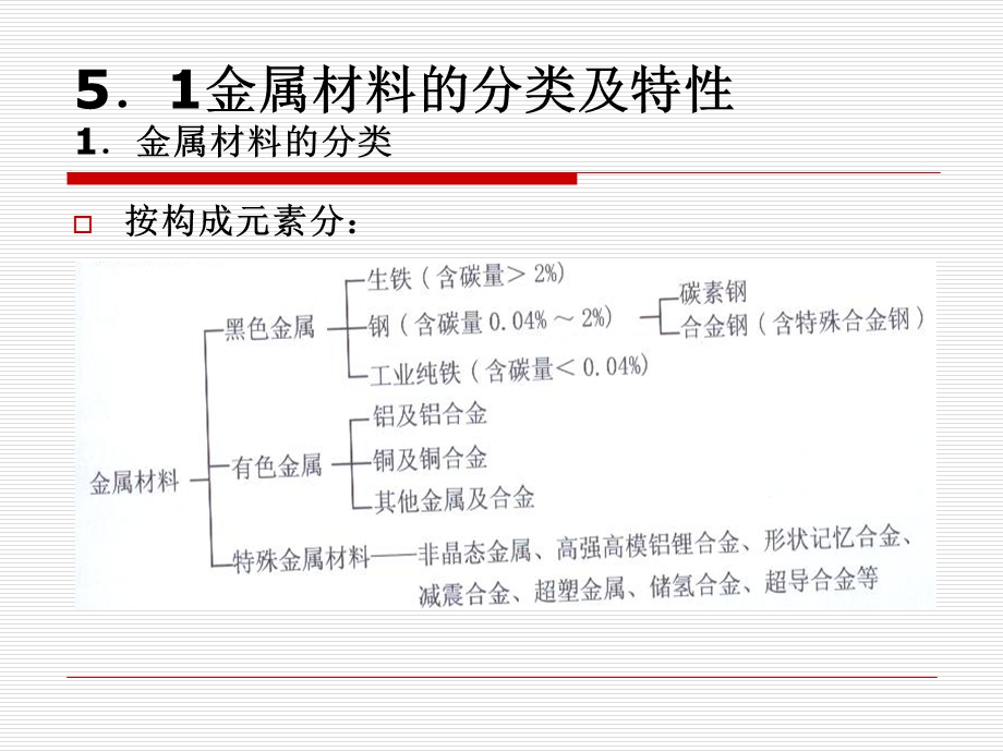 金属材料性能及加工工艺课件.ppt_第2页