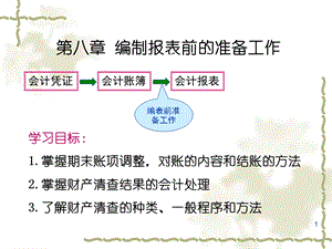 会计学编制报表前的准备工作课件.ppt