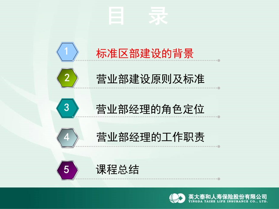 银保部经理(营业部经理)工作职责要点课件.ppt_第2页