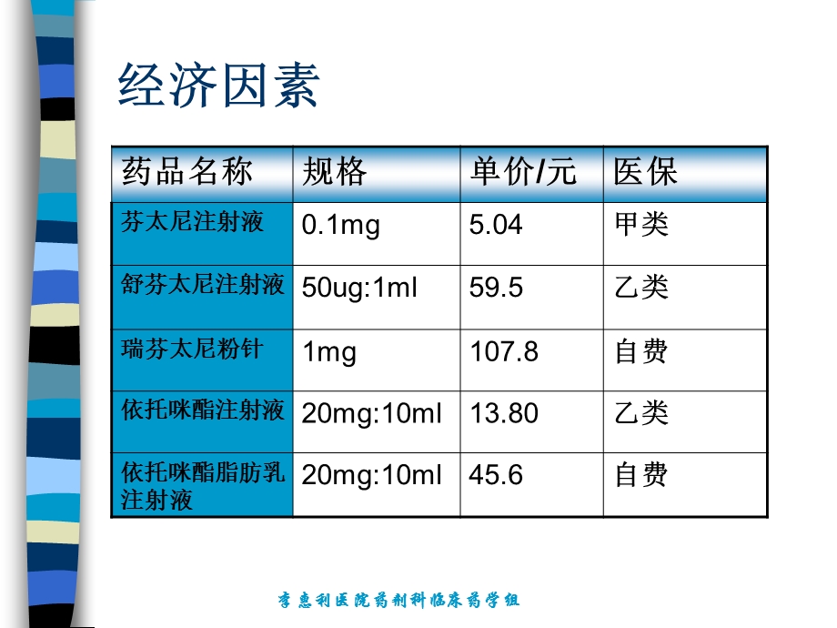 麻醉药品比较课件.ppt_第2页