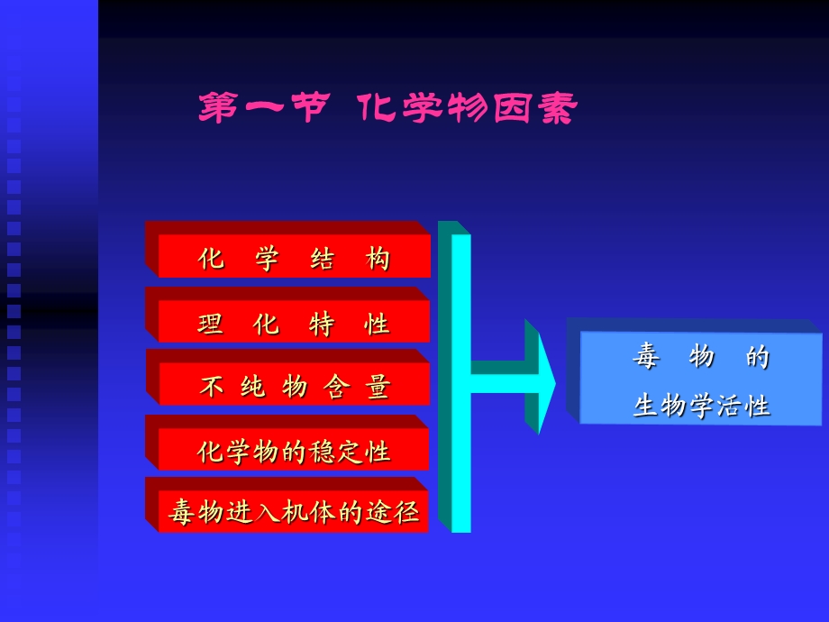 卫生毒理学影响毒性作用的因素课件.ppt_第3页