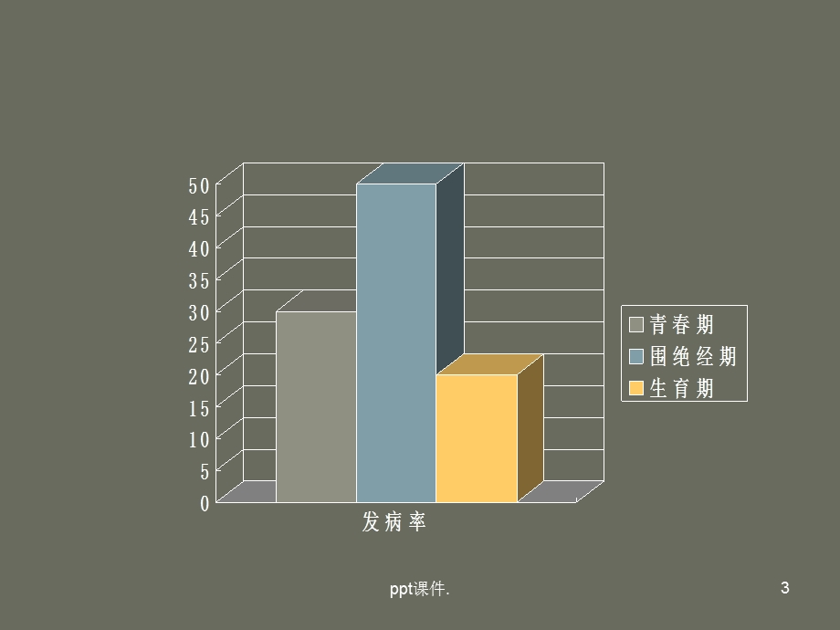 功能性子宫出血的护理课件.ppt_第3页