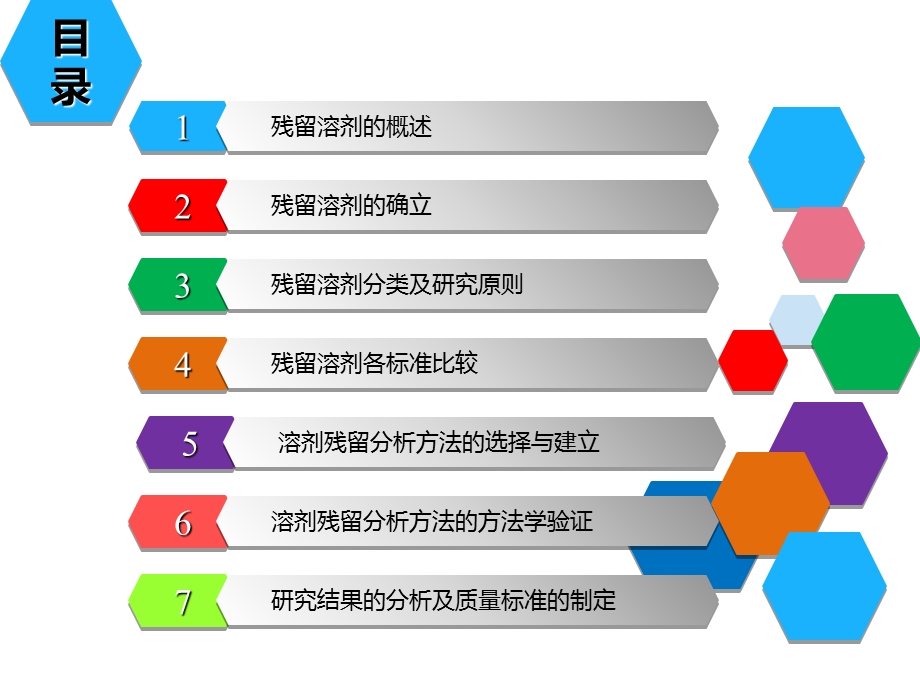 化学药品溶剂残留研究探讨课件.ppt_第2页