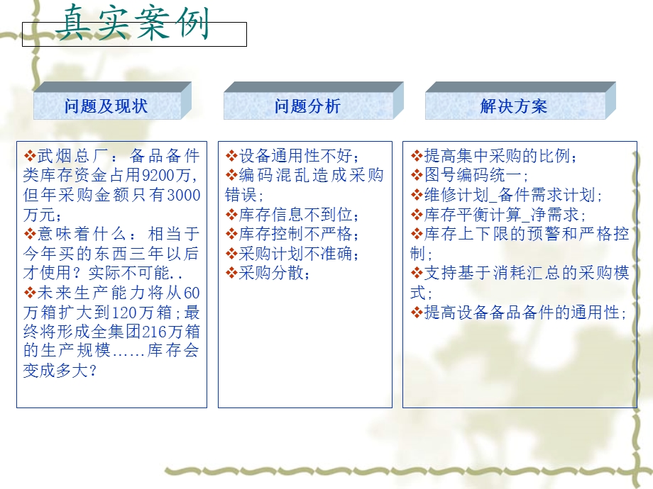 企业采购管理培训课程课件.ppt_第3页