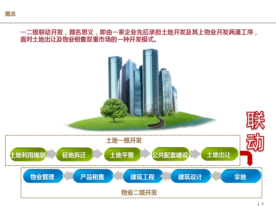 土地一二级联动开发模式研究及案例赏析课件.pptx_第3页