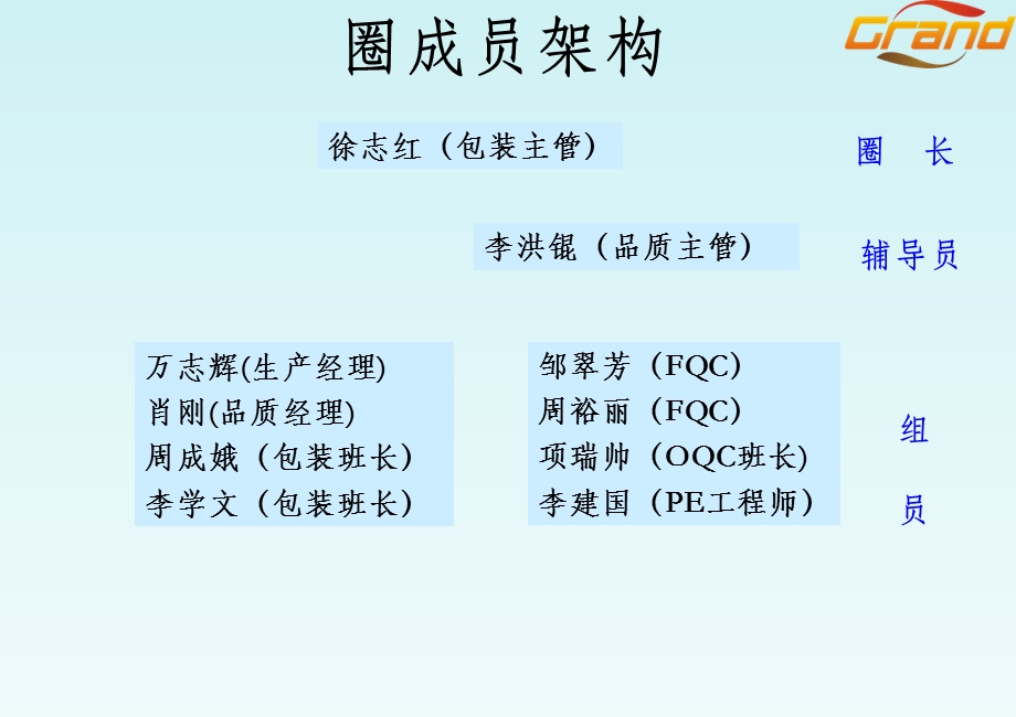 钣金厂QCC活动改善协力圈(包装)9月1日课件.pptx_第2页