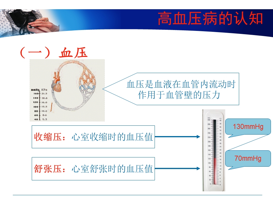 高血压病防治 （健康教育）课件.ppt_第3页