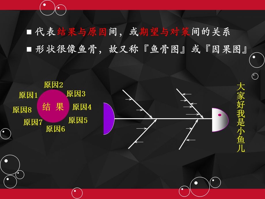 鱼骨图的制作课件.pptx_第3页