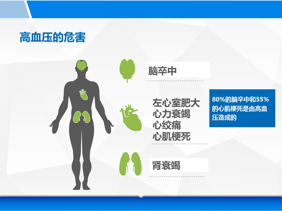 高血压病的慢病管理课件.ppt_第3页