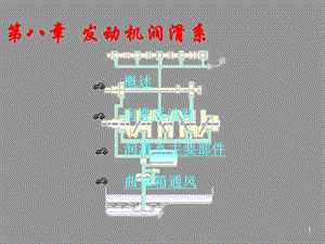 发动机润滑系统工作原理课件.ppt