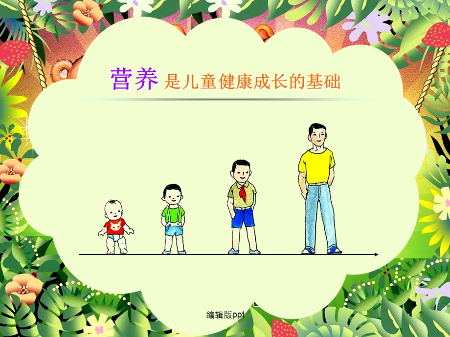 儿童营养知识培训课件.ppt_第1页