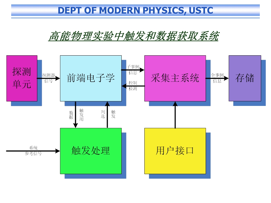 高等核电子学课件.ppt_第1页