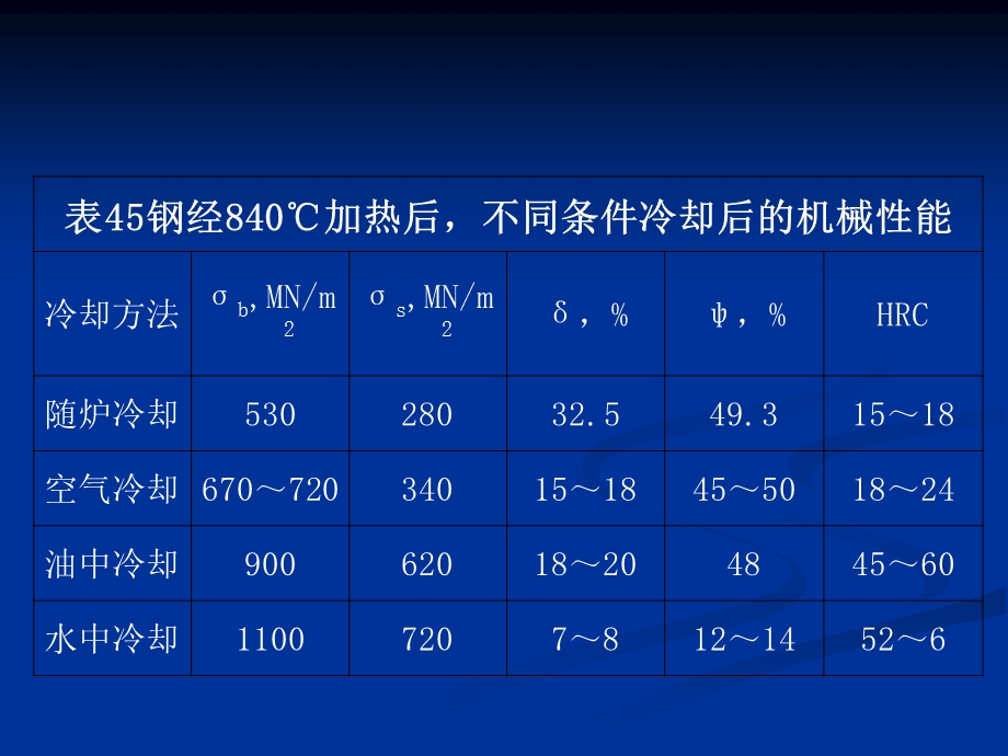 钢的热处理——钢的冷却转变要点课件.ppt_第3页