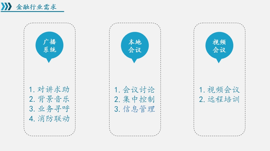 2020年银行行业金融行业音视频系统建设与应用解课件.ppt_第3页