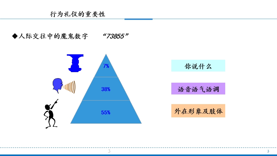 员工行为准则与办公室5s管理课件.pptx_第3页