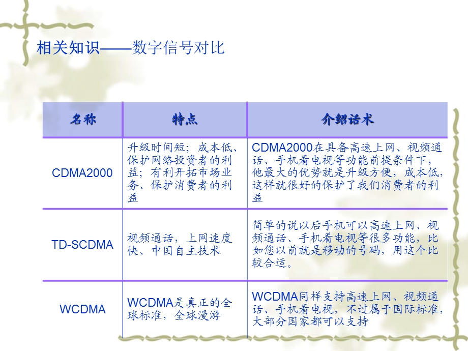 通信技术的发展历程要点课件.ppt_第3页