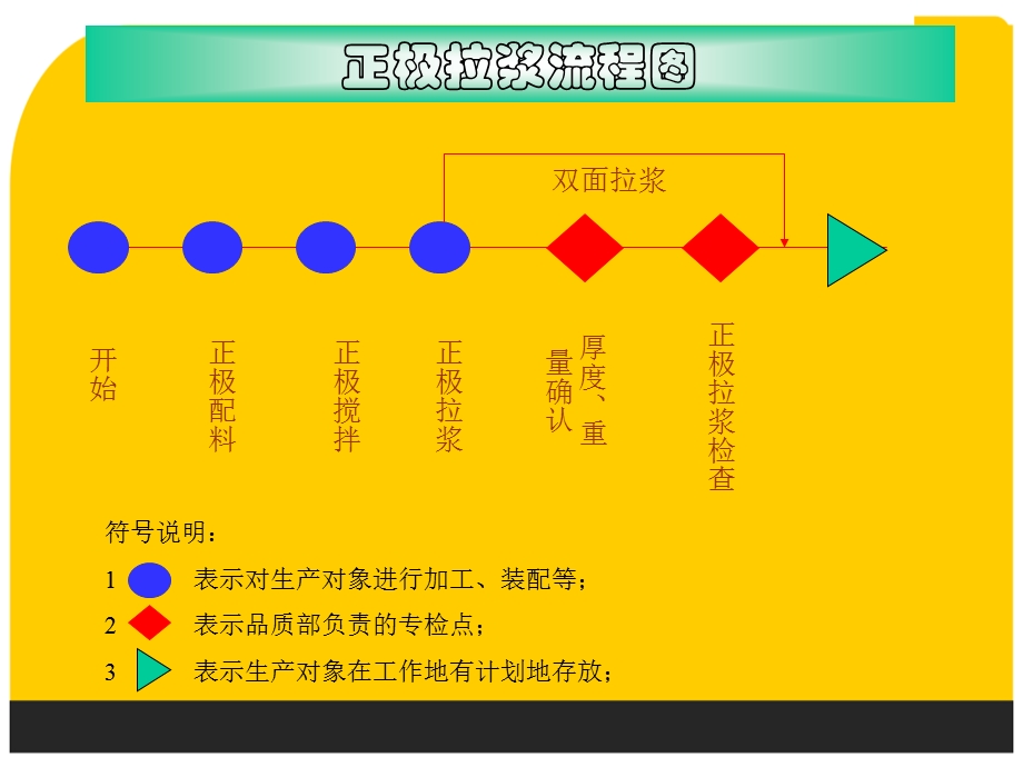 锂电池生产工艺流程课件.ppt_第2页