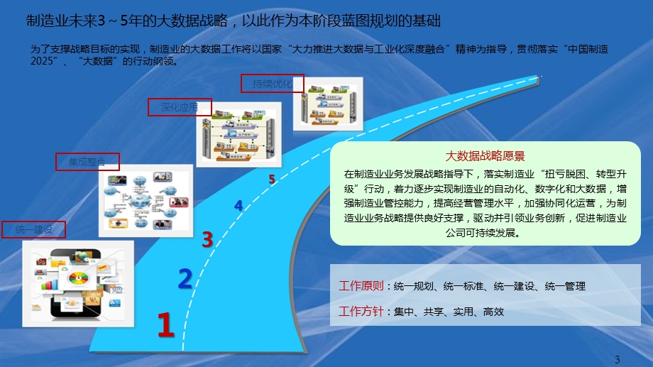 制造业大数据云平台解决方案课件.pptx_第3页