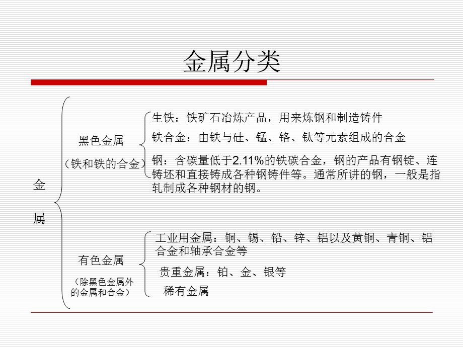 钢铁材料分类大全课件.ppt_第3页