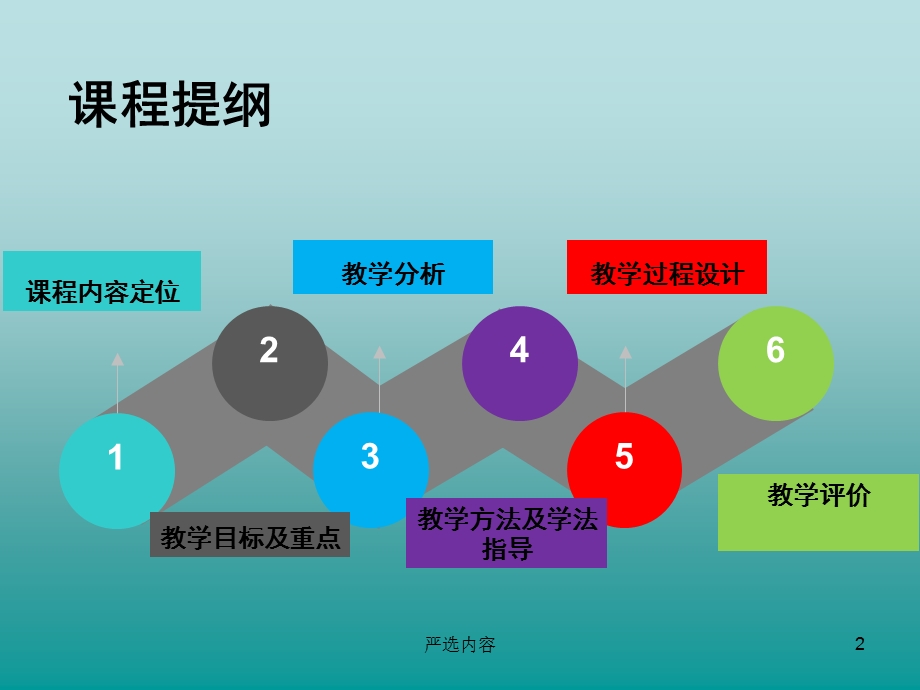 ICU有机磷中毒说课ppt课件.ppt_第2页