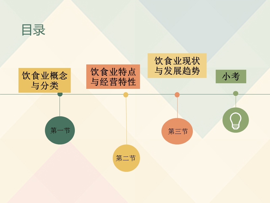 饮食业基础知识第一章课件.ppt_第3页