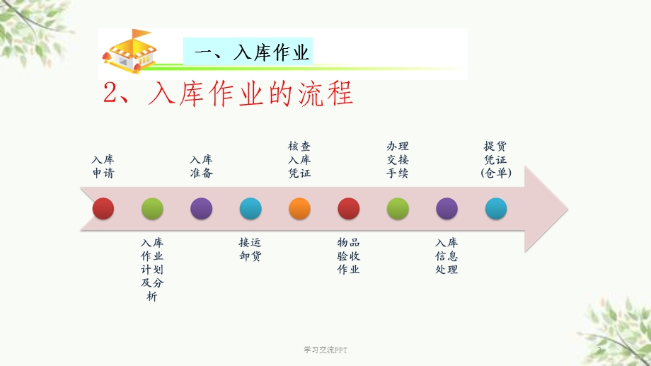 仓储管理之入库作业ppt课件.ppt_第3页