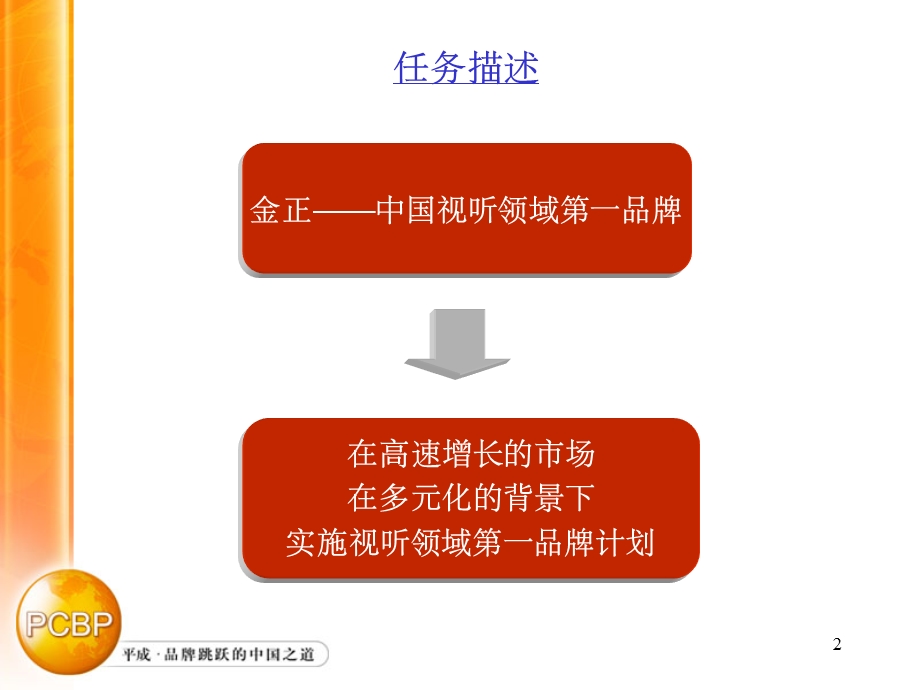 高速发展的多元化背景下课件.ppt_第2页