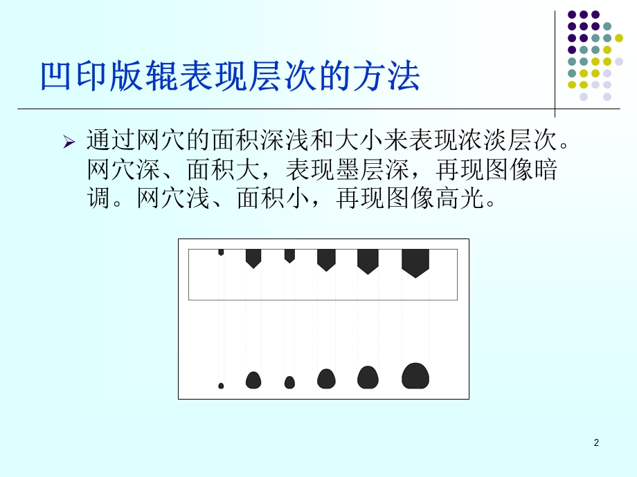 凹印版辊制作资料课件.ppt_第2页