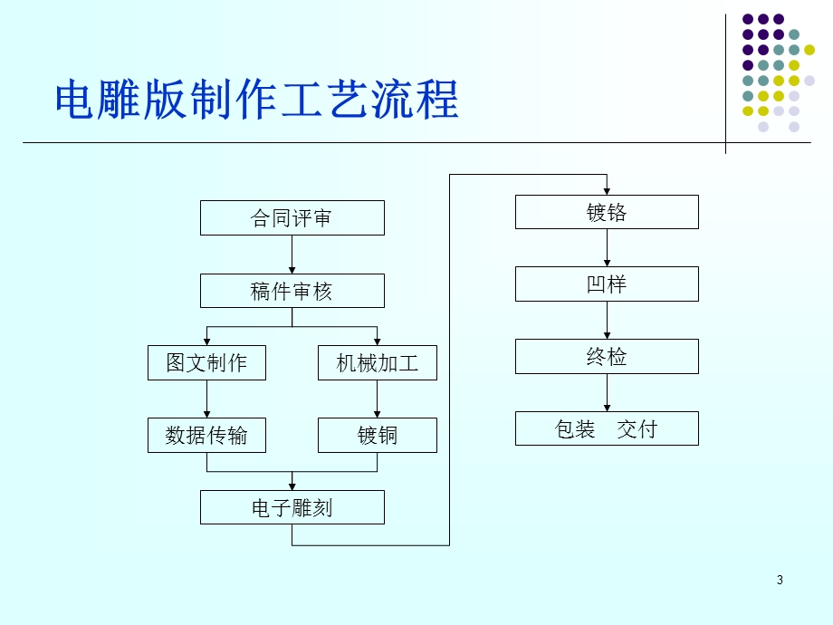 凹印版辊制作资料课件.ppt_第3页