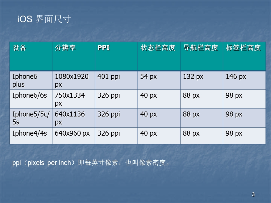 APPUI设计规范课件.pptx_第3页