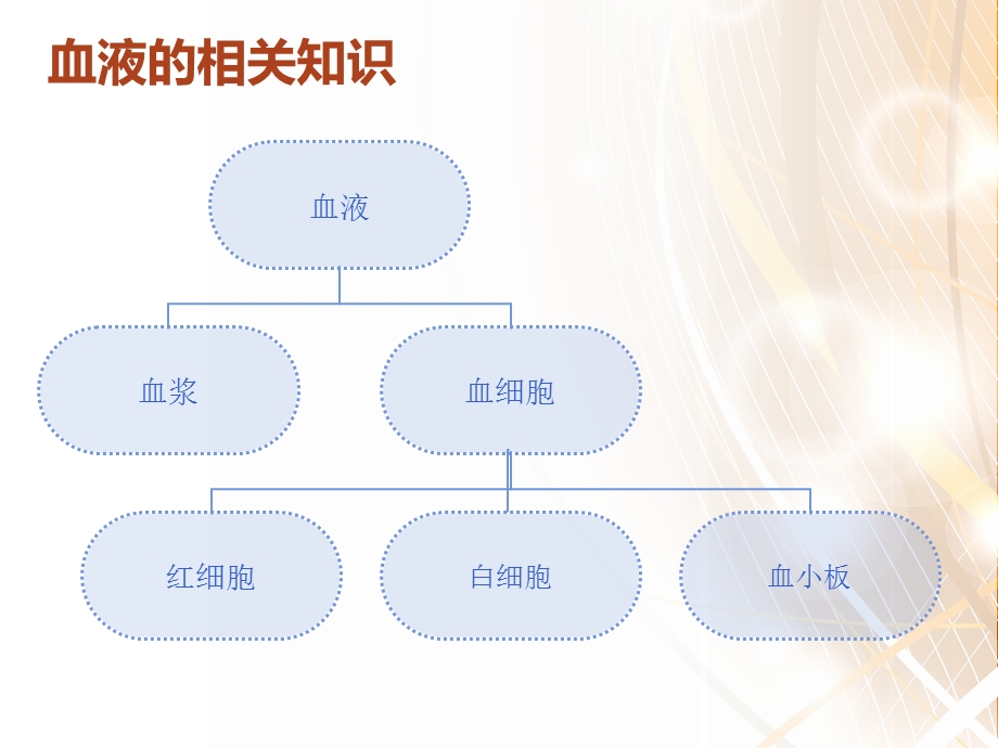 输血相关基础知识资料课件.ppt_第2页