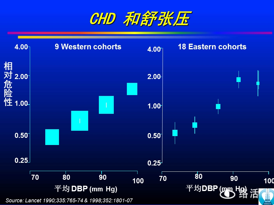 高血压流行病学及防治课件.ppt_第3页