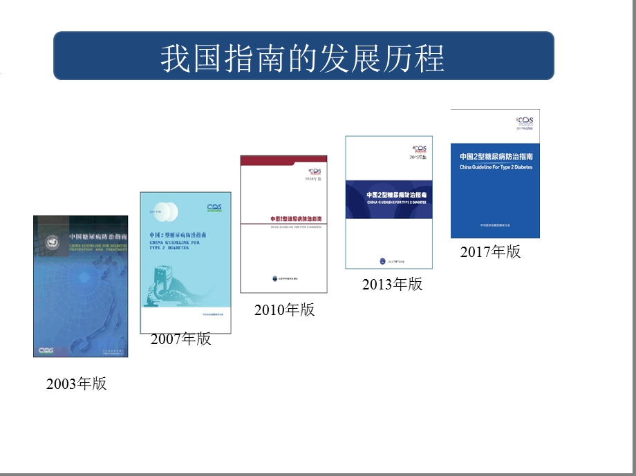 国家基层糖尿病防治指南课件.ppt_第2页