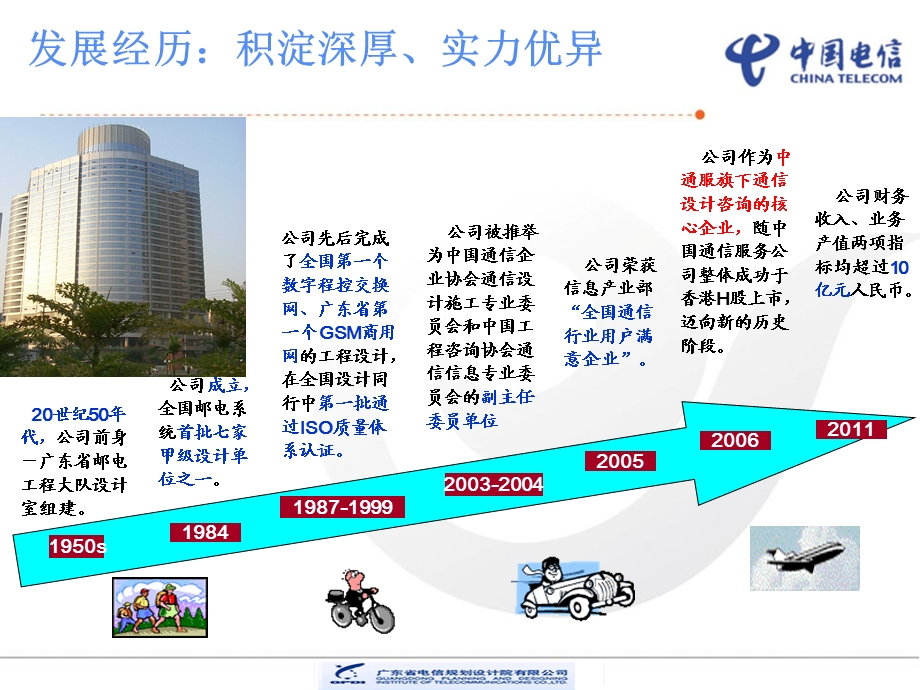 通信工程建设流程和设计内容解析课件.ppt_第2页