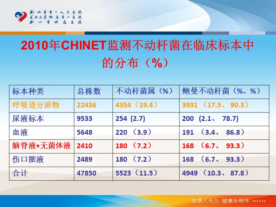 鲍曼不动专家共识课件.ppt_第3页